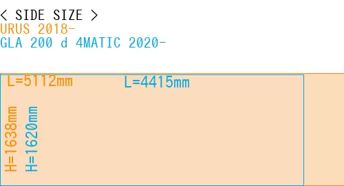 #URUS 2018- + GLA 200 d 4MATIC 2020-